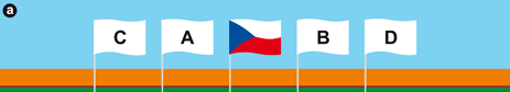vexilologie pořadí 1