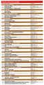 POP AWARDS ZLATÁ KORUNA - výsledky kategorií