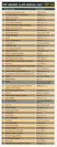 OP AWARDS ZLATÁ KORUNA - celkové výsledky